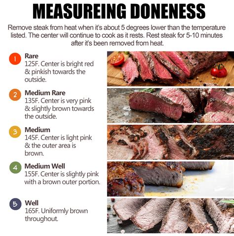 how to measure steak thickness|steak thickness chart pdf.